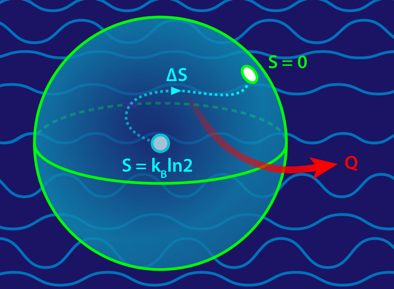 Obligatory post about Landauer's principle
